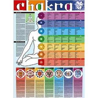 Chakra Learning Chart Poster Print, 26.75x38.5