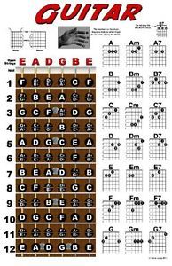Guitar Chord Chart Fretboard Instructional Poster